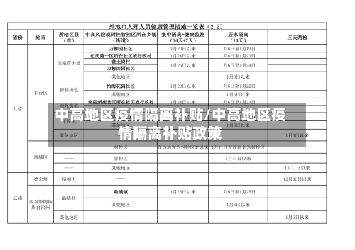 中高地区疫情隔离补贴/中高地区疫情隔离补贴政策-第3张图片