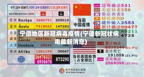 宁德地区新冠病毒疫情(宁德新冠状病毒最新消息)