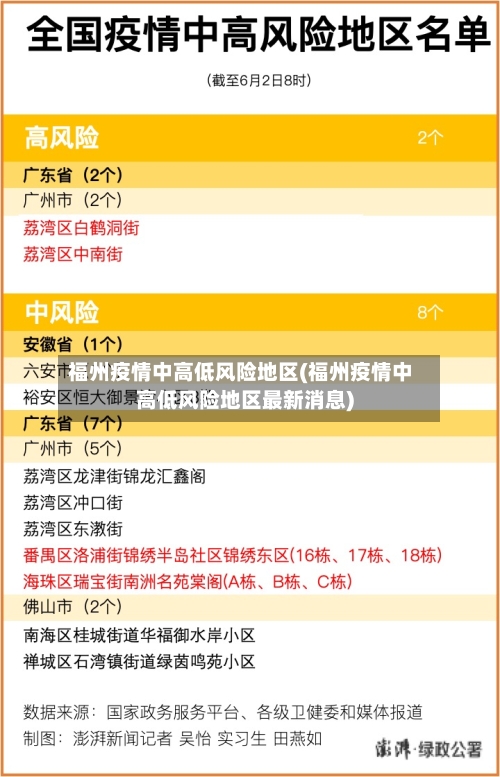 福州疫情中高低风险地区(福州疫情中高低风险地区最新消息)