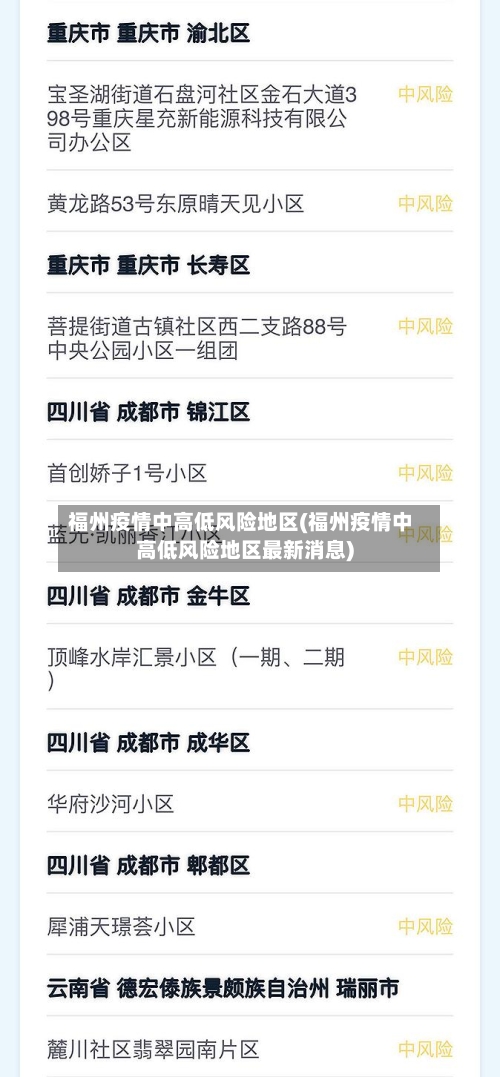 福州疫情中高低风险地区(福州疫情中高低风险地区最新消息)-第2张图片
