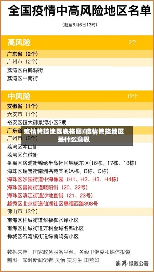 疫情管控地区表格图/疫情管控地区是什么意思