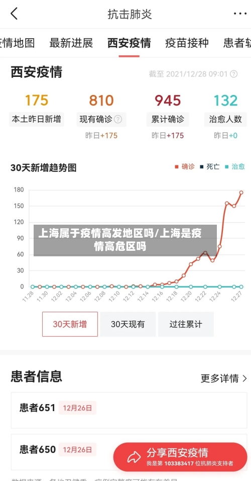 上海属于疫情高发地区吗/上海是疫情高危区吗-第3张图片
