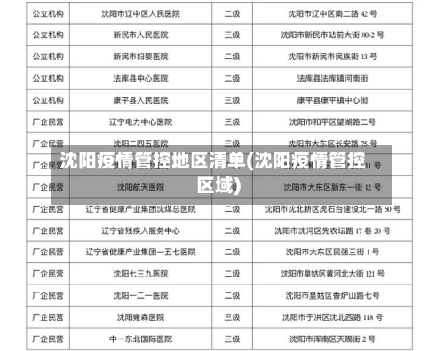 沈阳疫情管控地区清单(沈阳疫情管控区域)