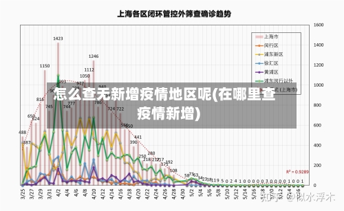 怎么查无新增疫情地区呢(在哪里查疫情新增)-第2张图片