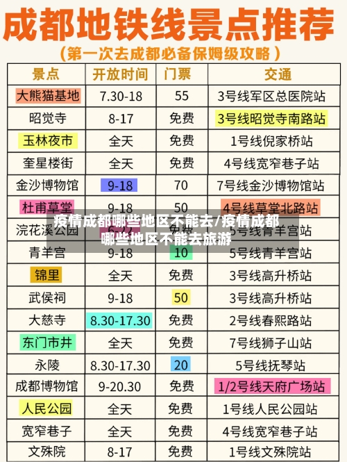疫情成都哪些地区不能去/疫情成都哪些地区不能去旅游