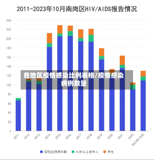 各地区疫情感染比例表格/疫情感染病例数量-第2张图片