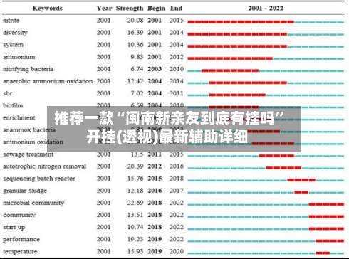 推荐一款“闽南新亲友到底有挂吗”开挂(透视)最新辅助详细
