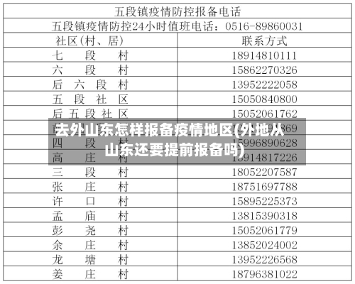 去外山东怎样报备疫情地区(外地从山东还要提前报备吗)-第2张图片