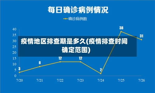 疫情地区排查期是多久(疫情排查时间确定范围)-第2张图片