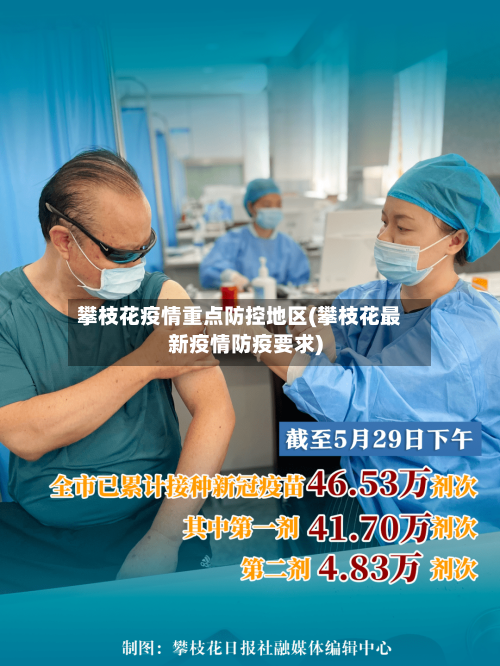 攀枝花疫情重点防控地区(攀枝花最新疫情防疫要求)