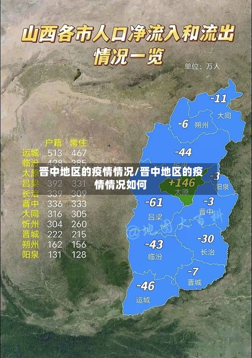 晋中地区的疫情情况/晋中地区的疫情情况如何