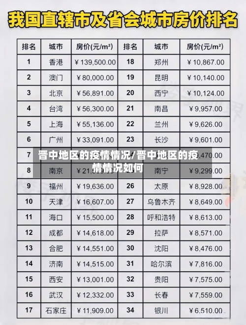 晋中地区的疫情情况/晋中地区的疫情情况如何-第3张图片