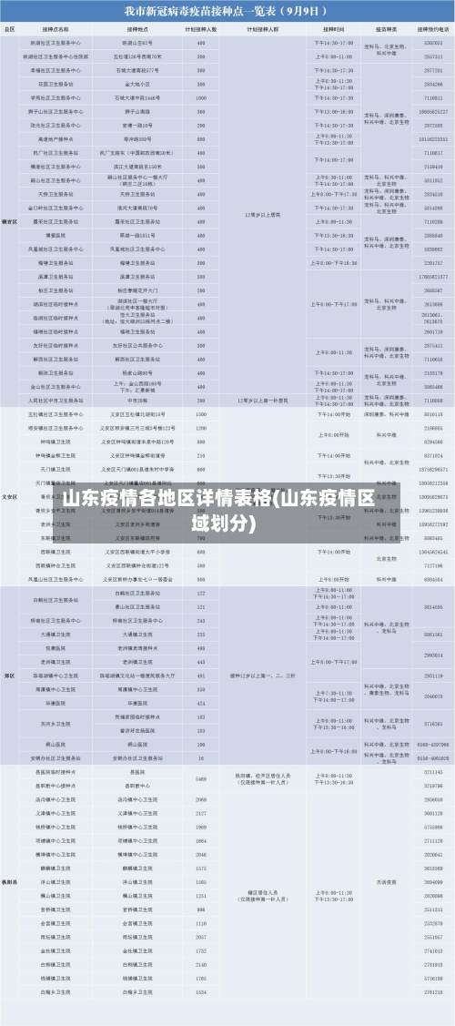 山东疫情各地区详情表格(山东疫情区域划分)