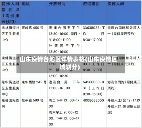 山东疫情各地区详情表格(山东疫情区域划分)-第2张图片