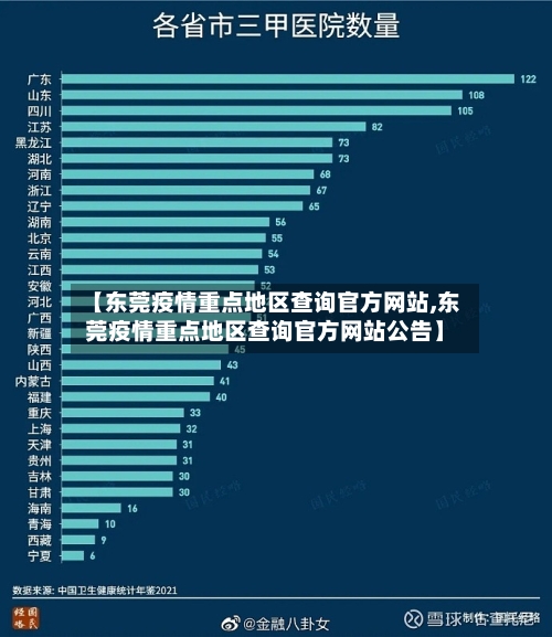 【东莞疫情重点地区查询官方网站,东莞疫情重点地区查询官方网站公告】