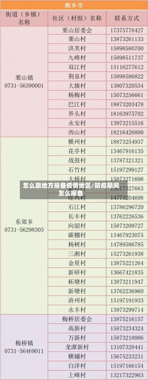 怎么跟地方报备疫情地区/防疫期间怎么报备