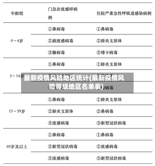 最新疫情风险地区统计(最新疫情风险等级地区名单表)