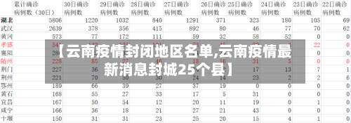 【云南疫情封闭地区名单,云南疫情最新消息封城25个县】