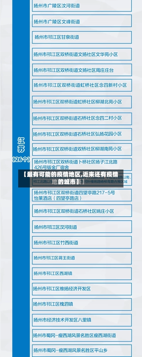 【最有可能的疫情地区,近来还有疫情的城市】-第2张图片