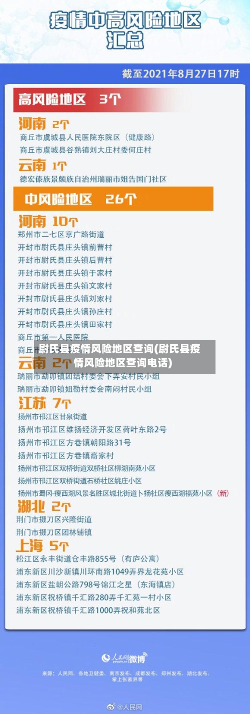 尉氏县疫情风险地区查询(尉氏县疫情风险地区查询电话)