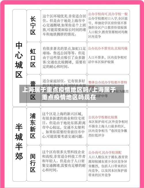 上海属于重点疫情地区吗/上海属于重点疫情地区吗现在-第3张图片