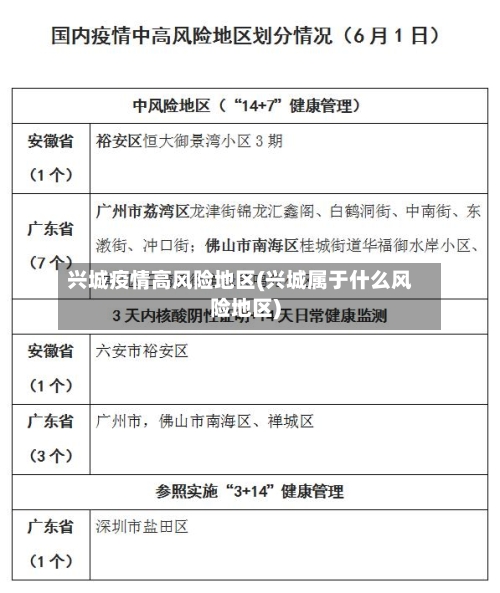 兴城疫情高风险地区(兴城属于什么风险地区)-第3张图片