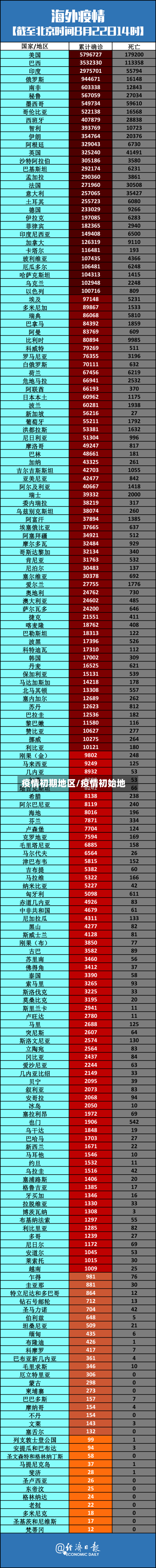疫情初期地区/疫情初始地-第2张图片