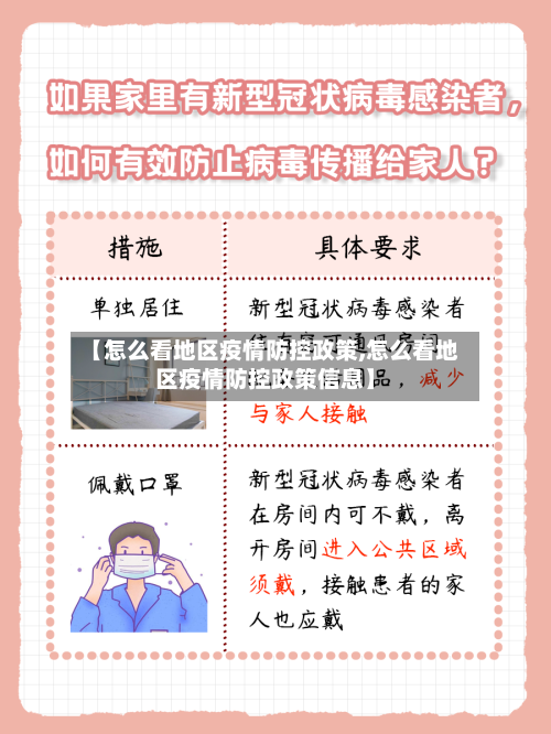【怎么看地区疫情防控政策,怎么看地区疫情防控政策信息】