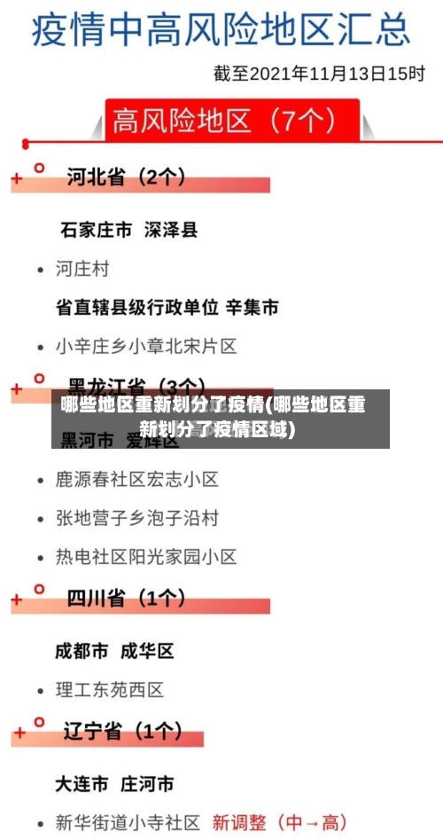 哪些地区重新划分了疫情(哪些地区重新划分了疫情区域)