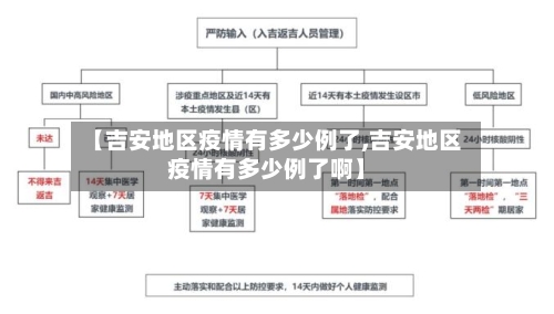 【吉安地区疫情有多少例了,吉安地区疫情有多少例了啊】