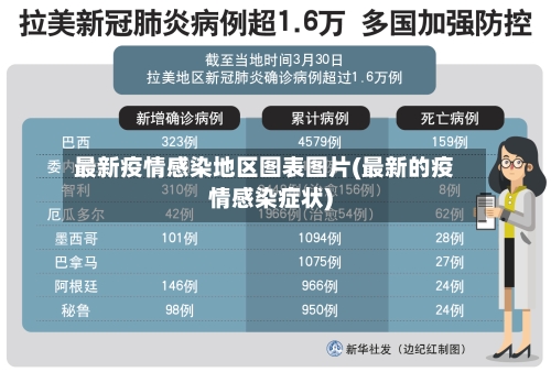 最新疫情感染地区图表图片(最新的疫情感染症状)-第3张图片