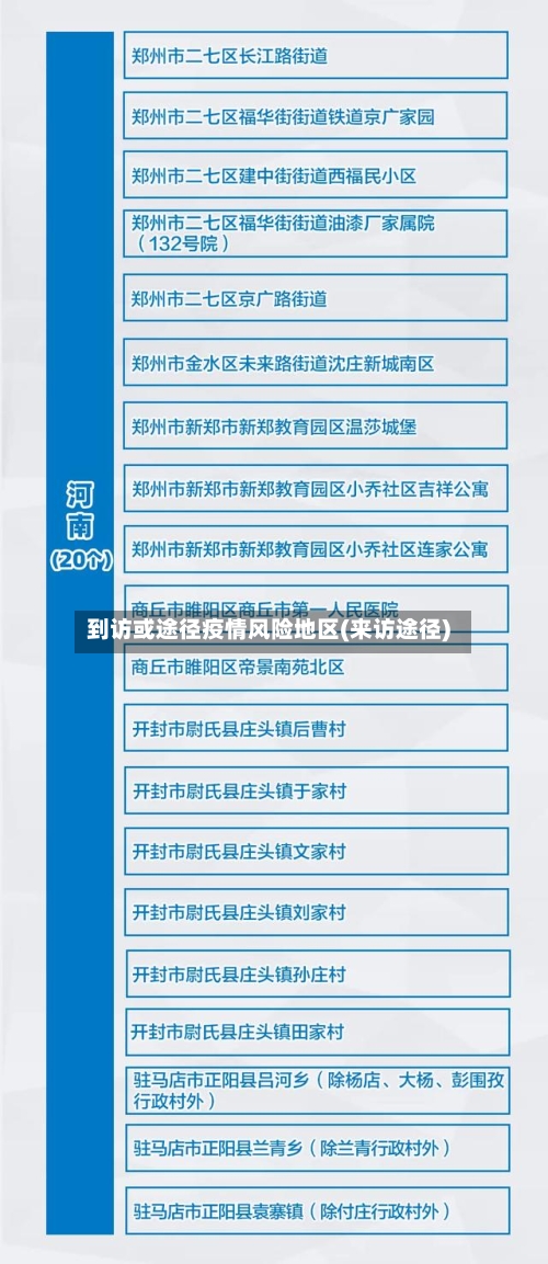到访或途径疫情风险地区(来访途径)-第2张图片