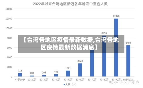 【台湾各地区疫情最新数据,台湾各地区疫情最新数据消息】