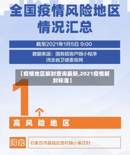【疫情地区解封查询最新,2021疫情解封标准】-第2张图片