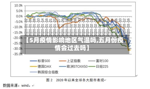 【5月疫情影响地区气温吗,五月份疫情会过去吗】