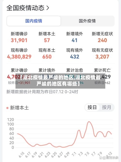 【湖北疫情最严峻的地区,湖北疫情最严峻的地区有哪些】