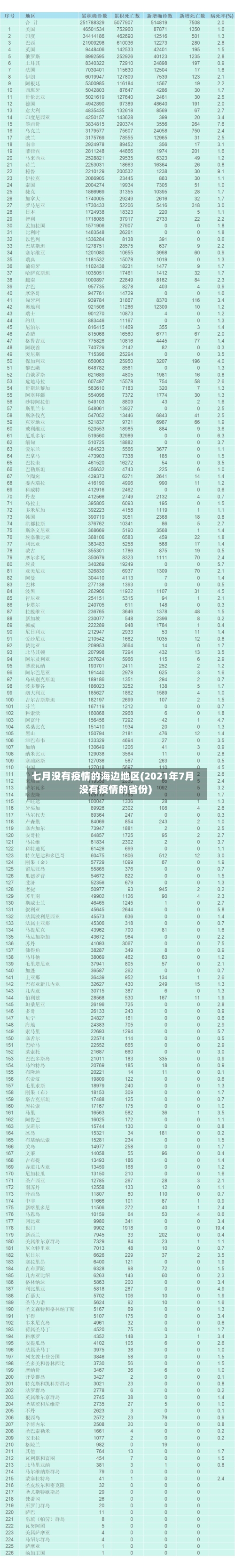 七月没有疫情的海边地区(2021年7月没有疫情的省份)