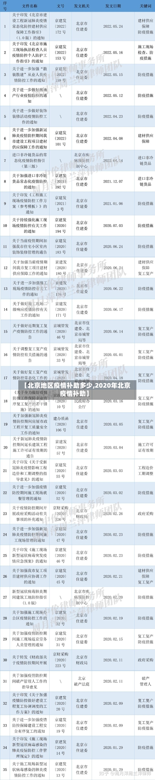 【北京地区疫情补助多少,2020年北京疫情补助】
