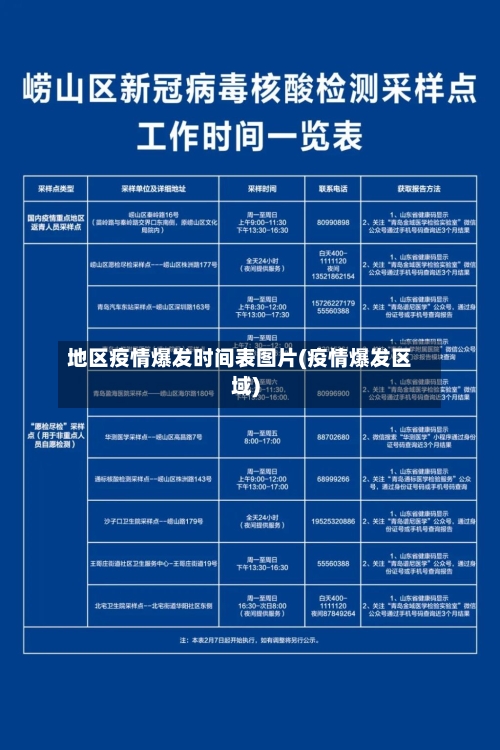 地区疫情爆发时间表图片(疫情爆发区域)-第2张图片