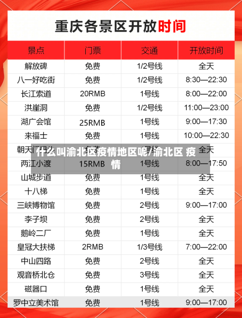 什么叫渝北区疫情地区呢/渝北区 疫情