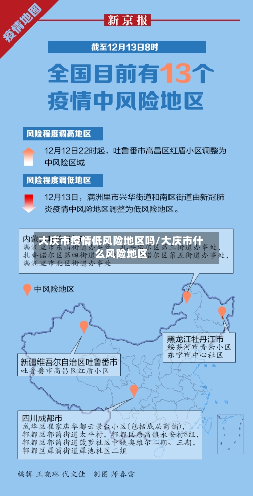大庆市疫情低风险地区吗/大庆市什么风险地区-第3张图片