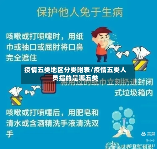 疫情五类地区分类附表/疫情五类人员指的是哪五类