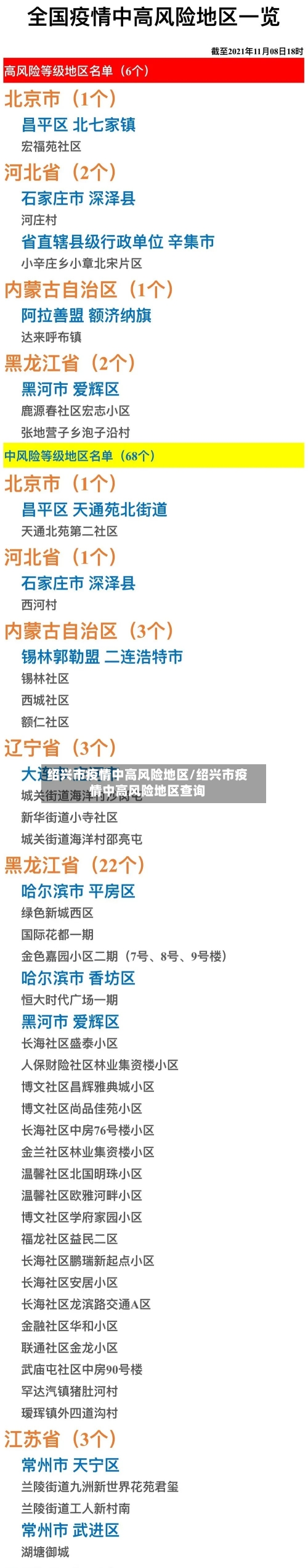 绍兴市疫情中高风险地区/绍兴市疫情中高风险地区查询