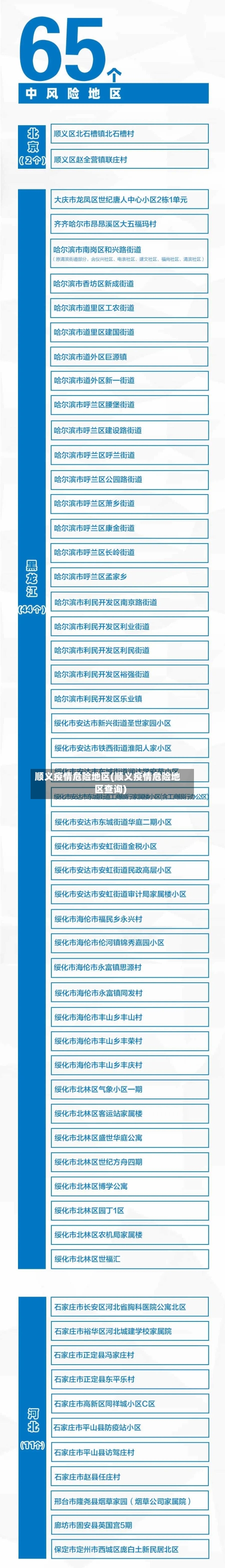 顺义疫情危险地区(顺义疫情危险地区查询)