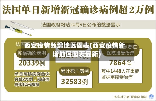 西安疫情新增地区图表(西安疫情新增地区图表最新)