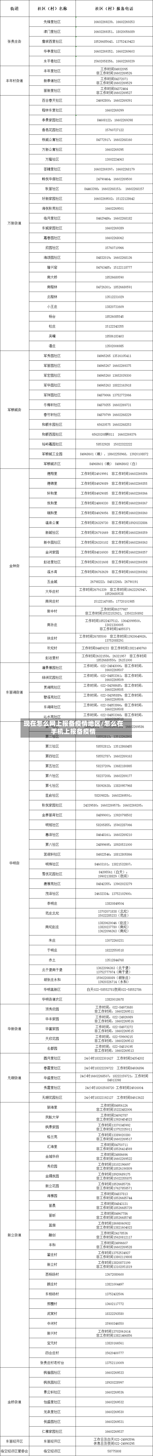 现在怎么网上报备疫情地区/怎么在手机上报备疫情-第2张图片