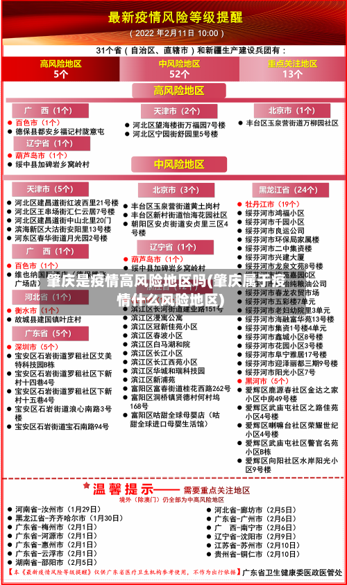 肇庆是疫情高风险地区吗(肇庆属于疫情什么风险地区)-第2张图片