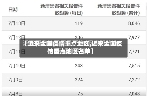 【近来全国疫情重点地区,近来全国疫情重点地区名单】