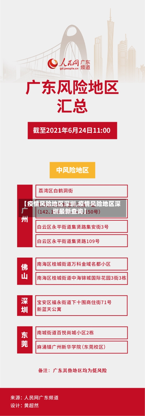 【疫情风险地区深圳,疫情风险地区深圳最新查询】-第2张图片