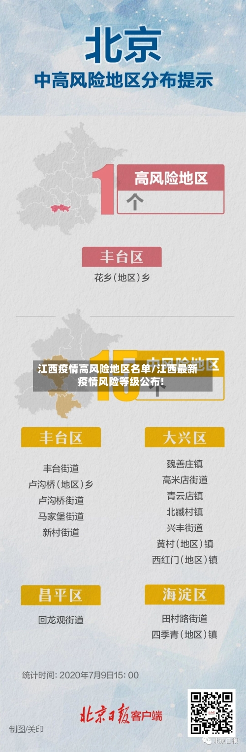 江西疫情高风险地区名单/江西最新疫情风险等级公布!-第3张图片